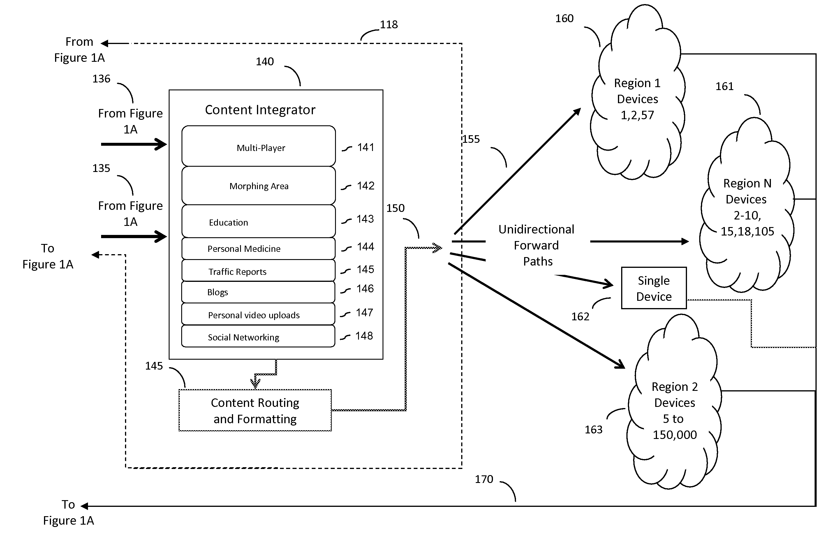 Forward path multi-media management system with end user feedback to distributed content sources