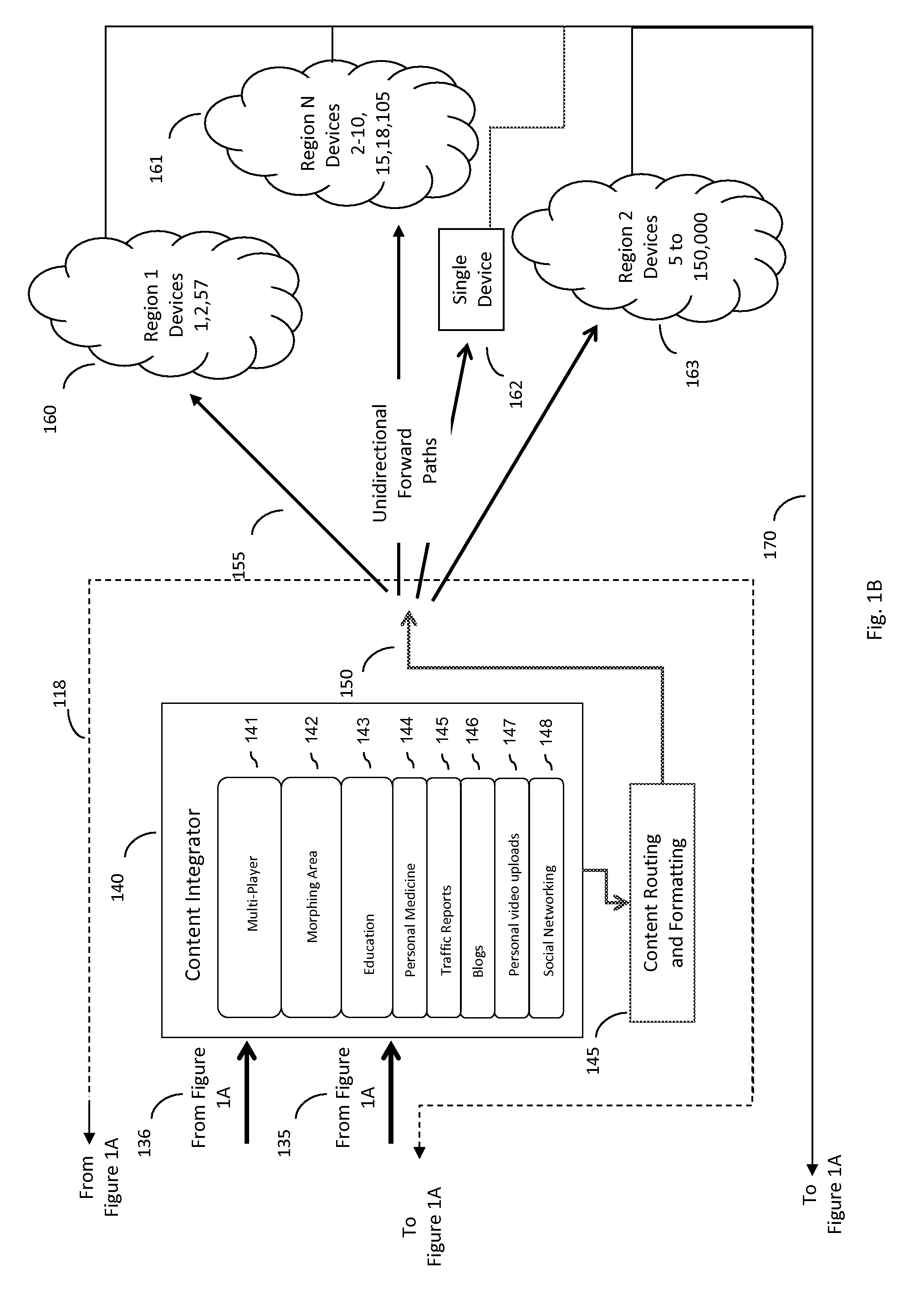 Forward path multi-media management system with end user feedback to distributed content sources