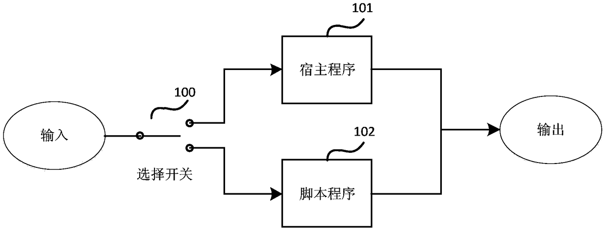 Secondary Development Method of Control Program for Excitation Regulator of Synchronous Generator