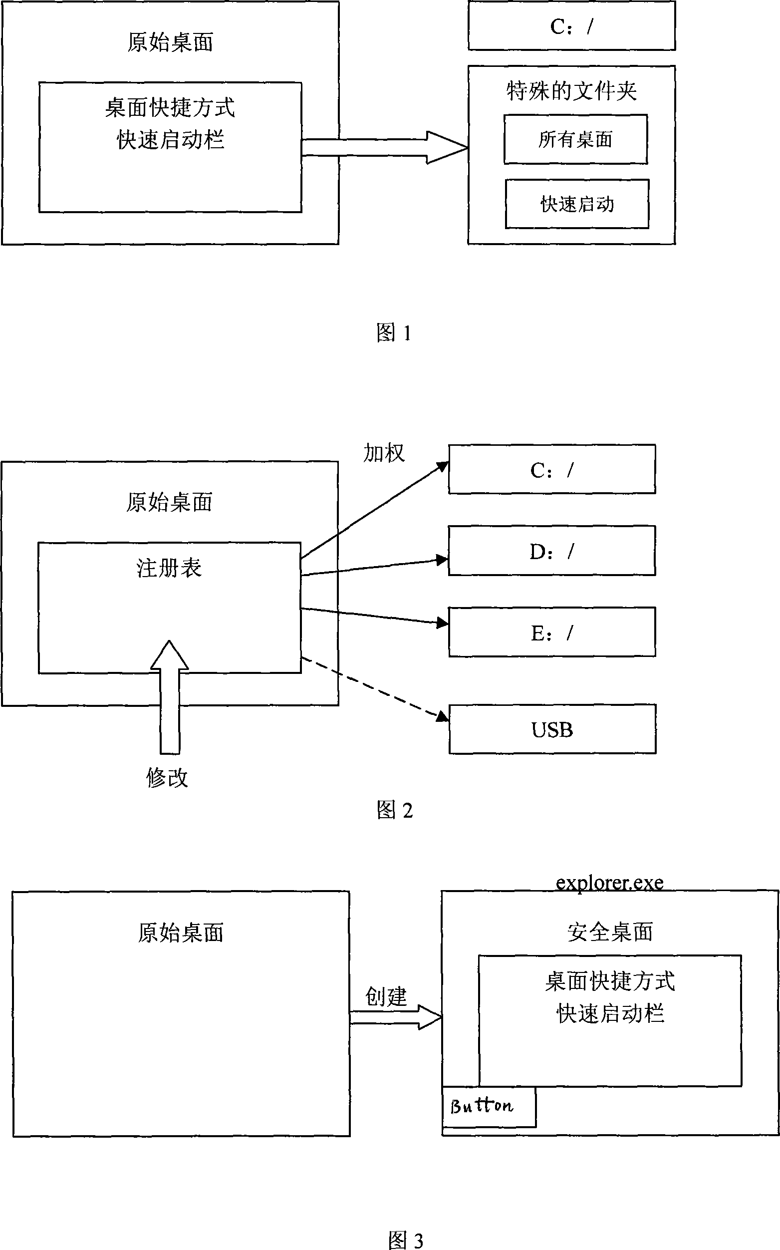 Information leakage preventing technology based on safety desktop for network environment