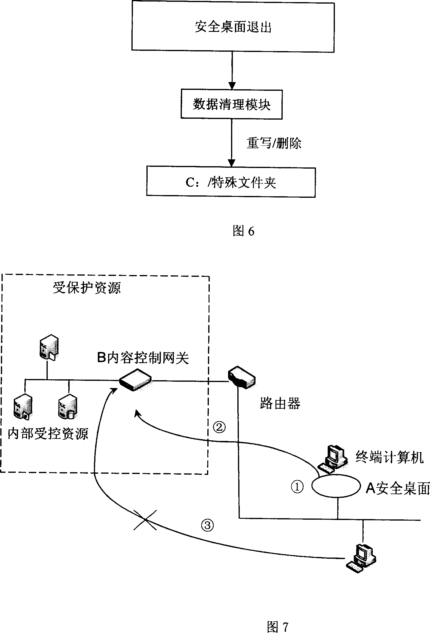 Information leakage preventing technology based on safety desktop for network environment