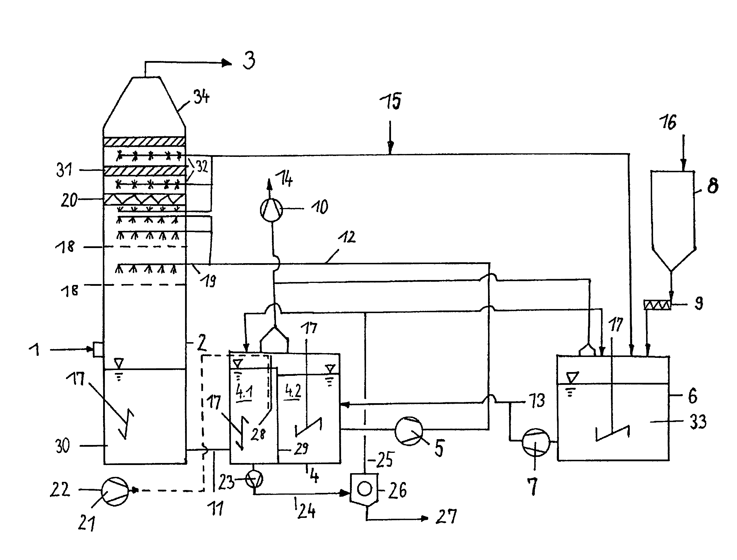 System and method for purification of flue gases