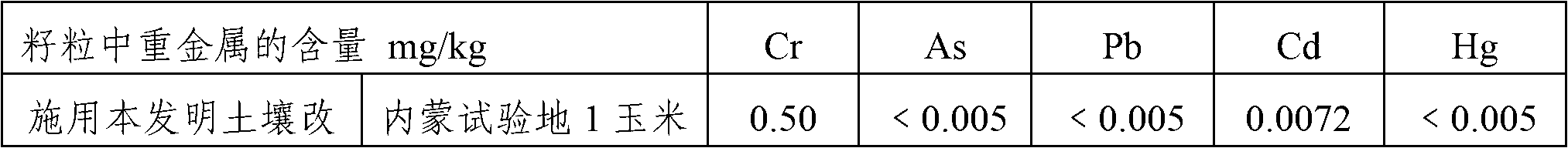 Application of highly alkalized soil improvement agent