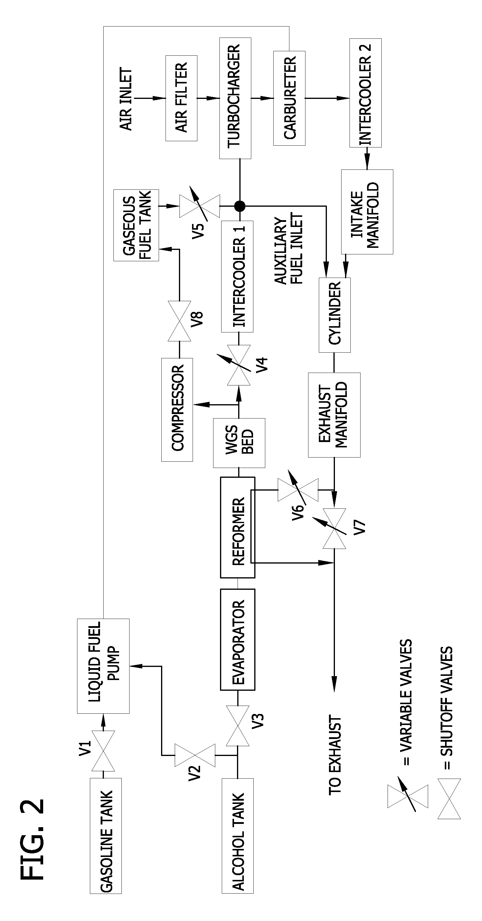 Reformed alcohol power systems