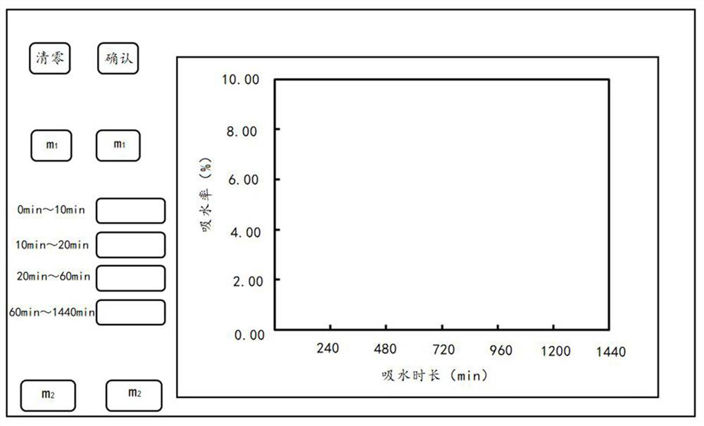 Recycled coarse aggregate water absorption testing method and system