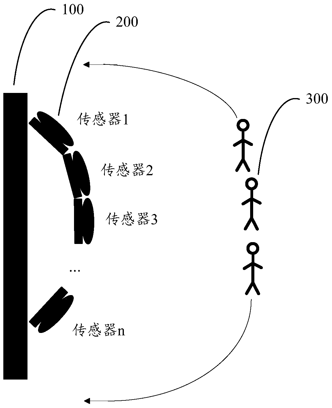 Control method and device based on gesture trajectory recognition