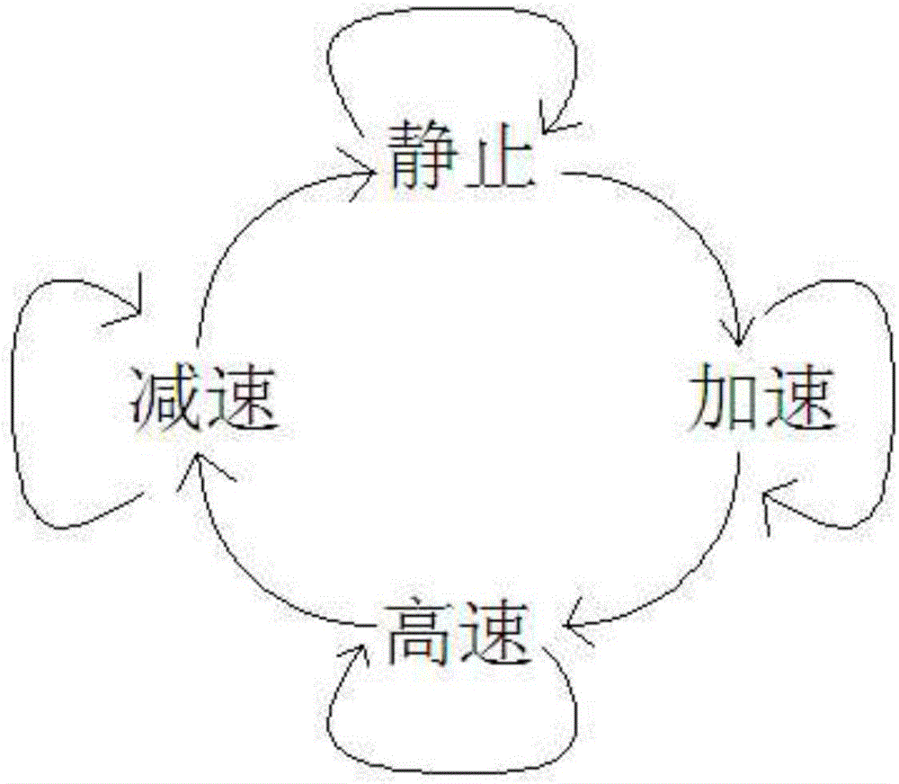 Image tracking method and augmented reality achievement method applying method