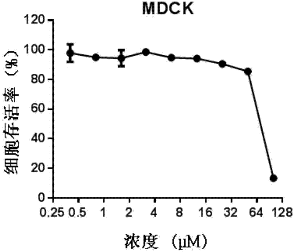 Application of diethylstilbestrol to preparation of medicine for treating or preventing influenza virus infection