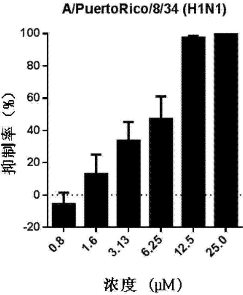 Application of diethylstilbestrol to preparation of medicine for treating or preventing influenza virus infection