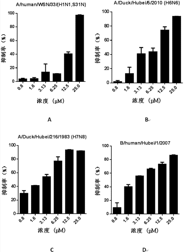 Application of diethylstilbestrol to preparation of medicine for treating or preventing influenza virus infection