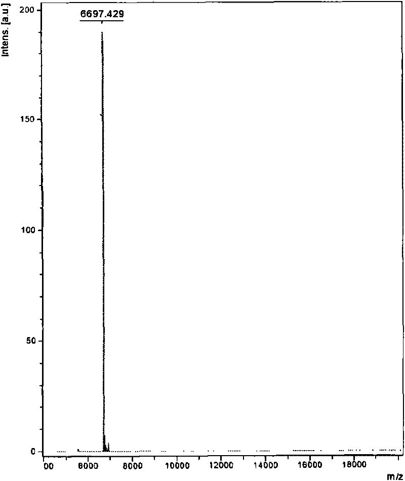 Venin-sourced demulcent CTXn, and purification method and applications thereof