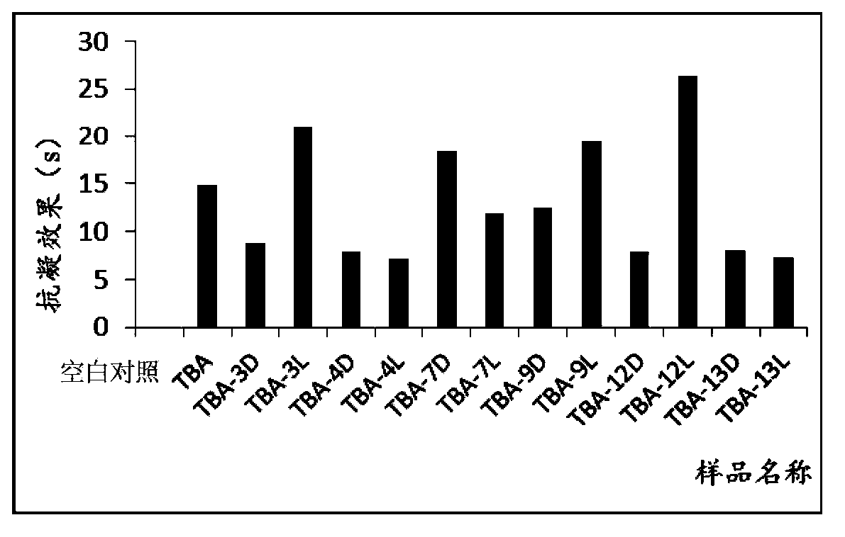 Isothymidine-modified thrombin nucleic-acid aptamer, and preparation method and application thereof