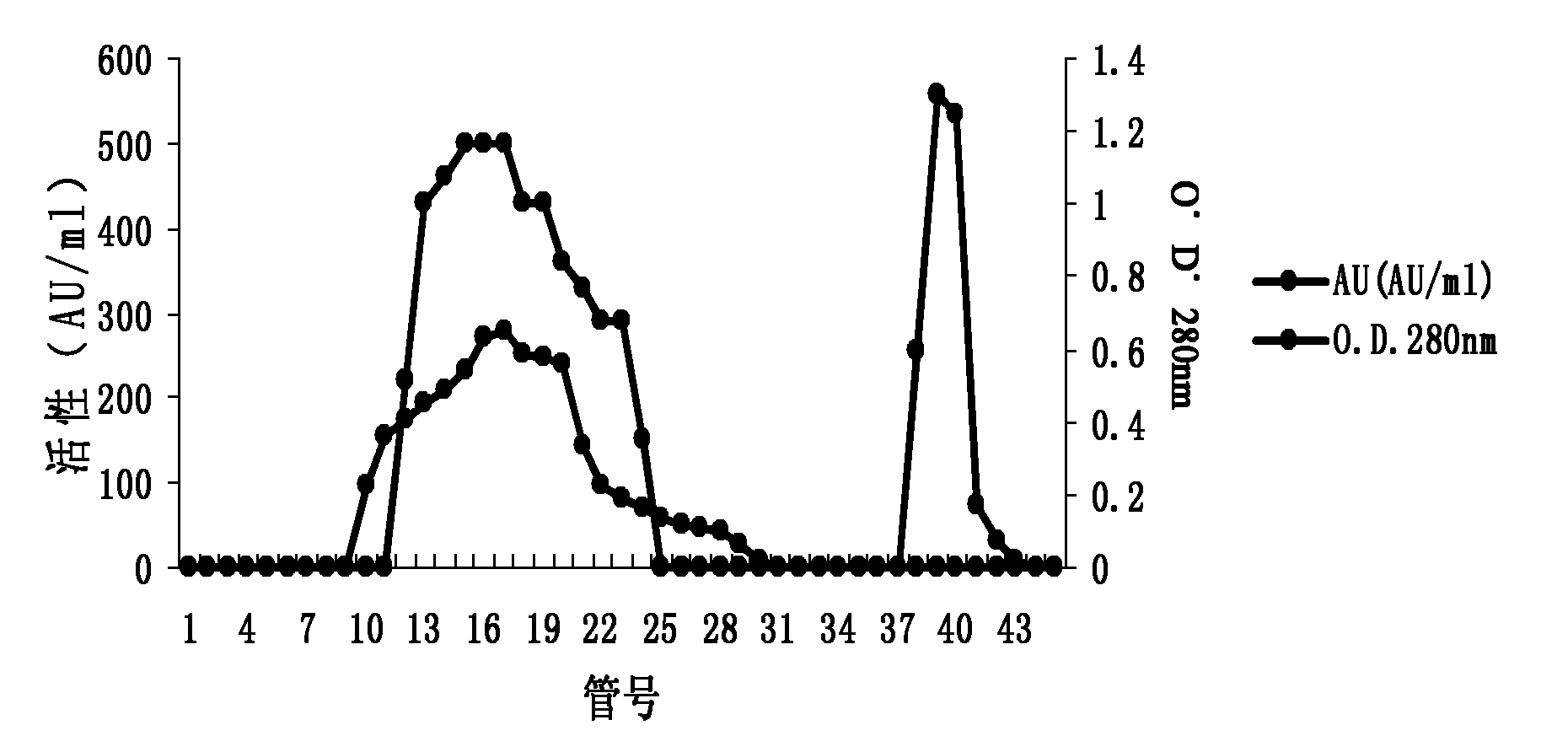 Bacillus subtilis LFB112 as well as bacteriocin produced by same and application thereof