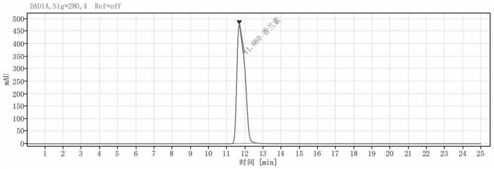 Bacillus subtilis and method for producing vanillin by using bacillus subtilis