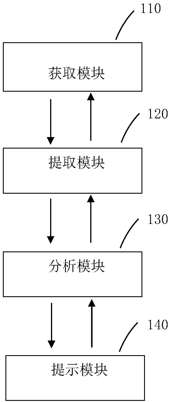 Human face image based weight monitoring method and system and mobile terminal