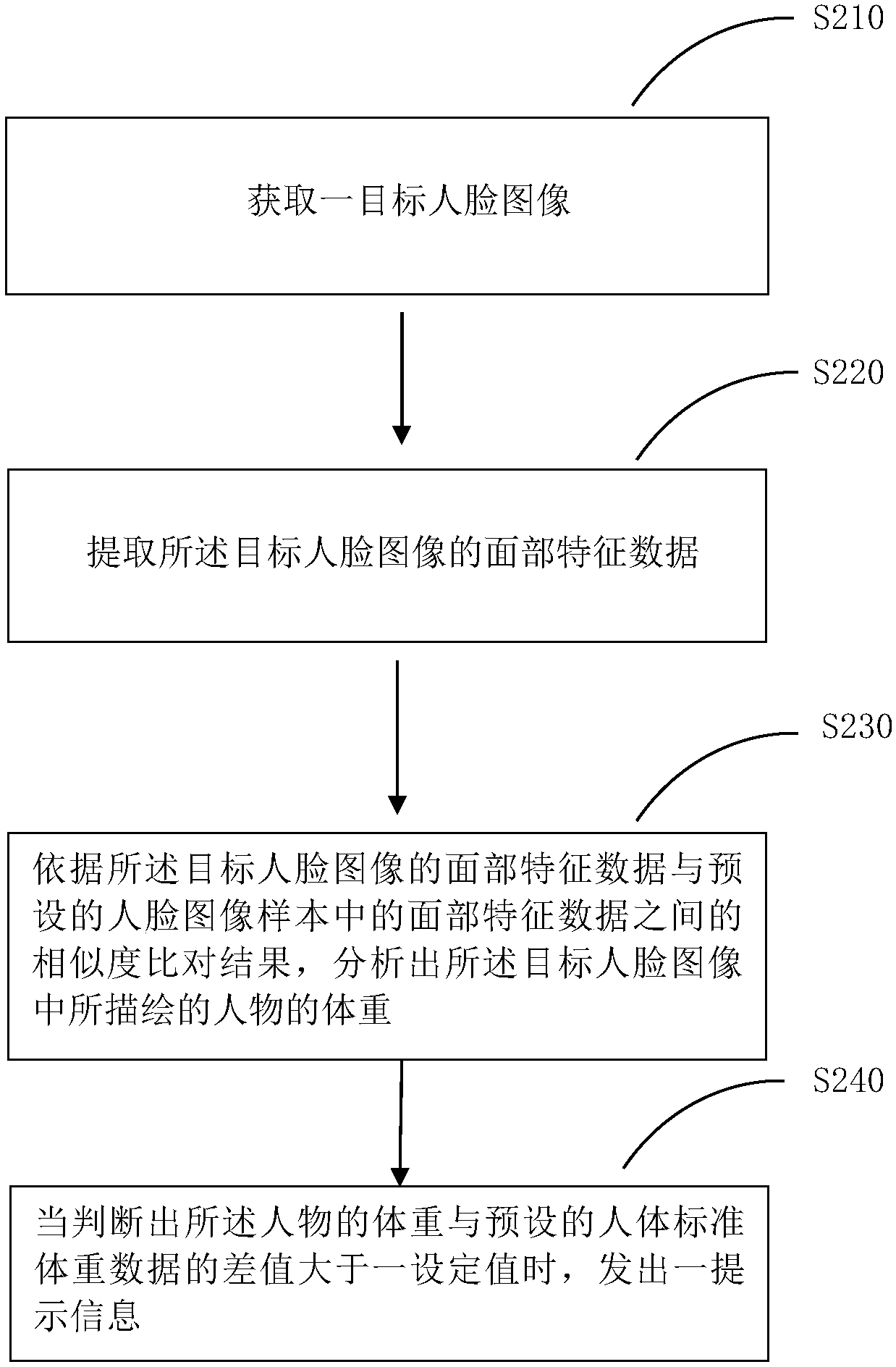 Human face image based weight monitoring method and system and mobile terminal