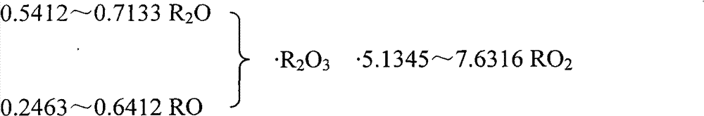 Ultra-low temperature sintered ceramic tiles and preparation method thereof