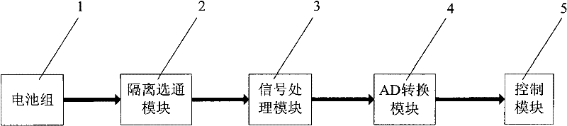 Voltage sampling device and method capable of judging sampling line break of battery pack