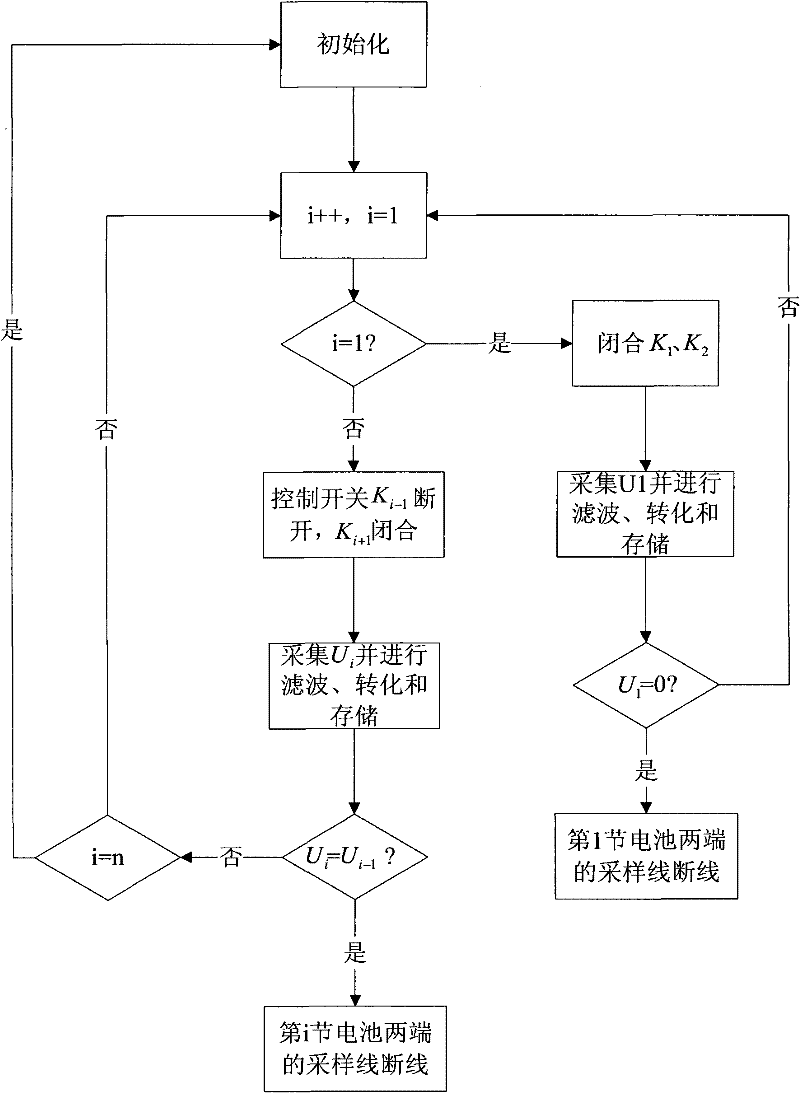 Voltage sampling device and method capable of judging sampling line break of battery pack