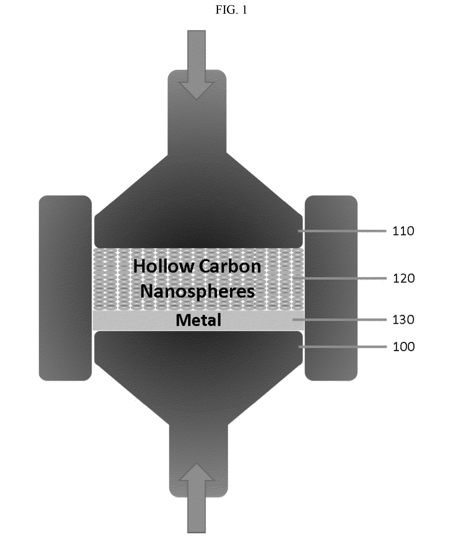 Highly dense nano-carbon foam with controlled porosity synthesized from hollow carbon nanoparticles