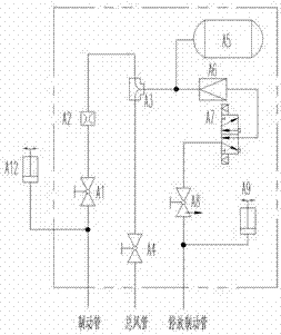 A parking brake control system for a locomotive and its control method