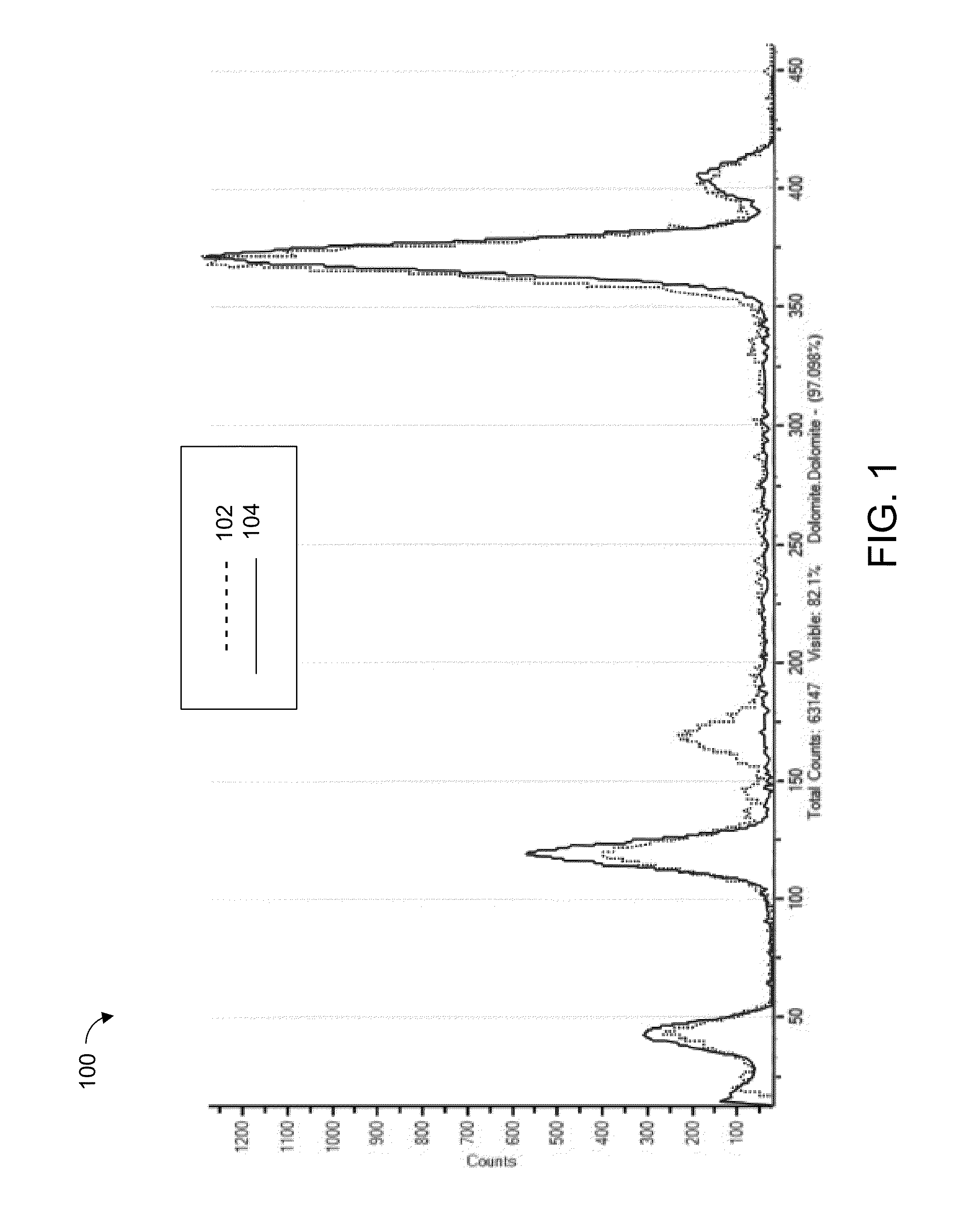 Mineral identification using sequential decomposition into elements from mineral definitions