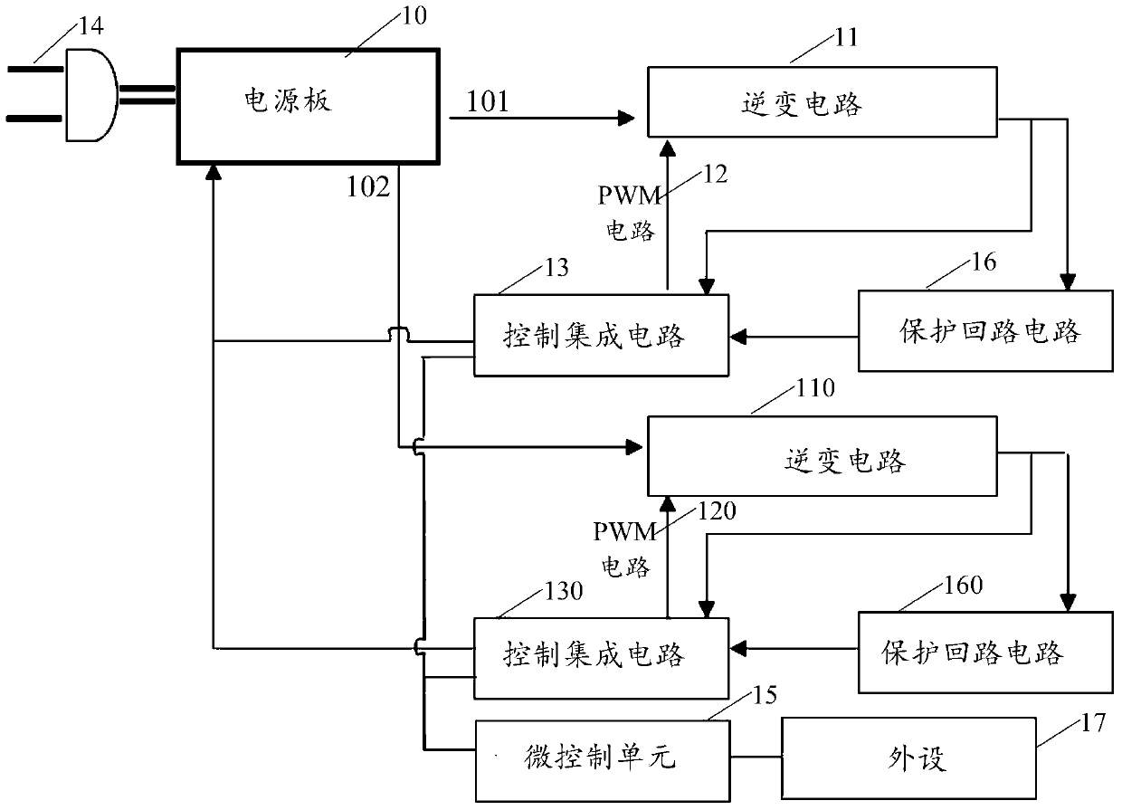 Method and device for aging power board