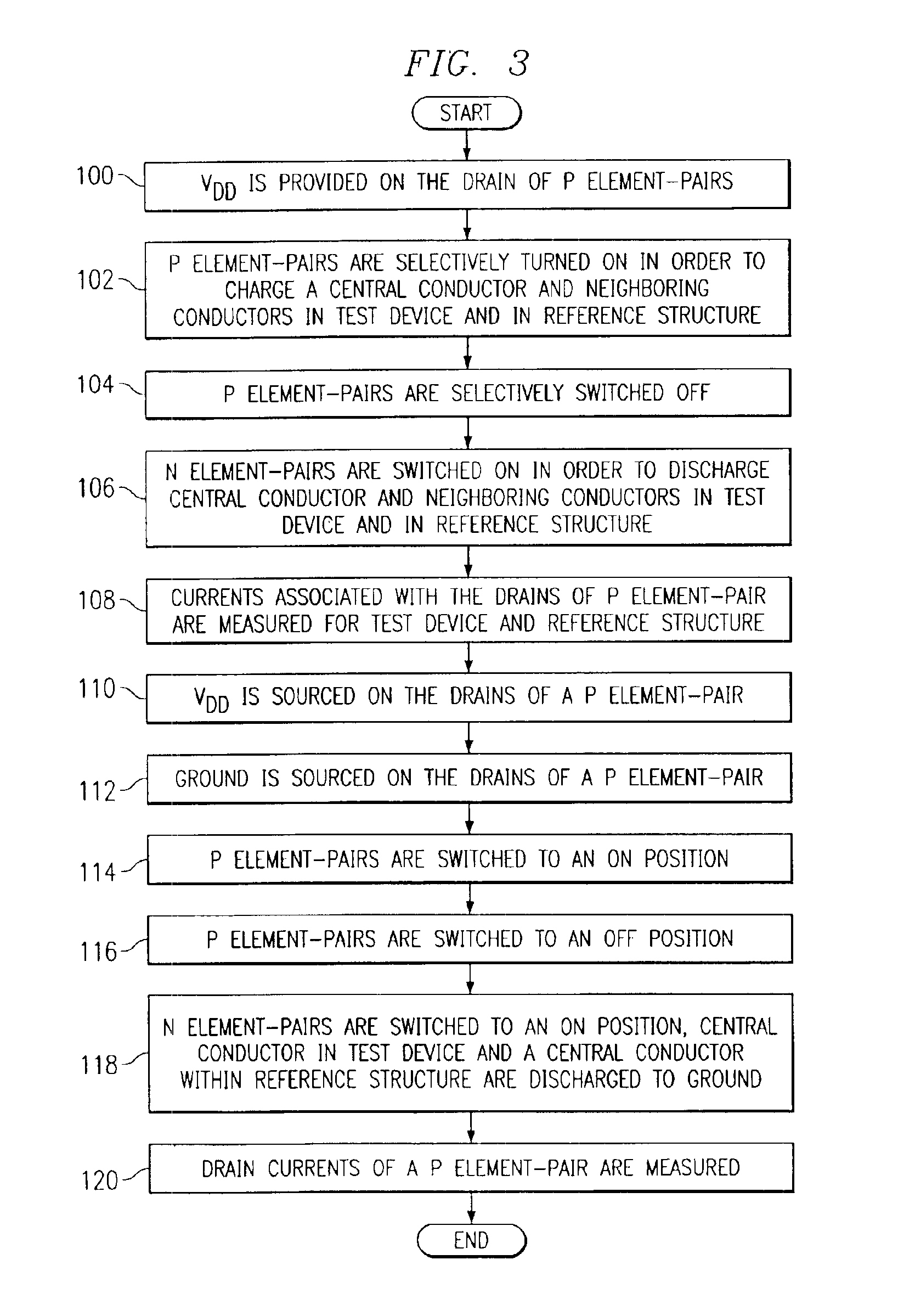 System and method for measuring a capacitance associated with an integrated circuit