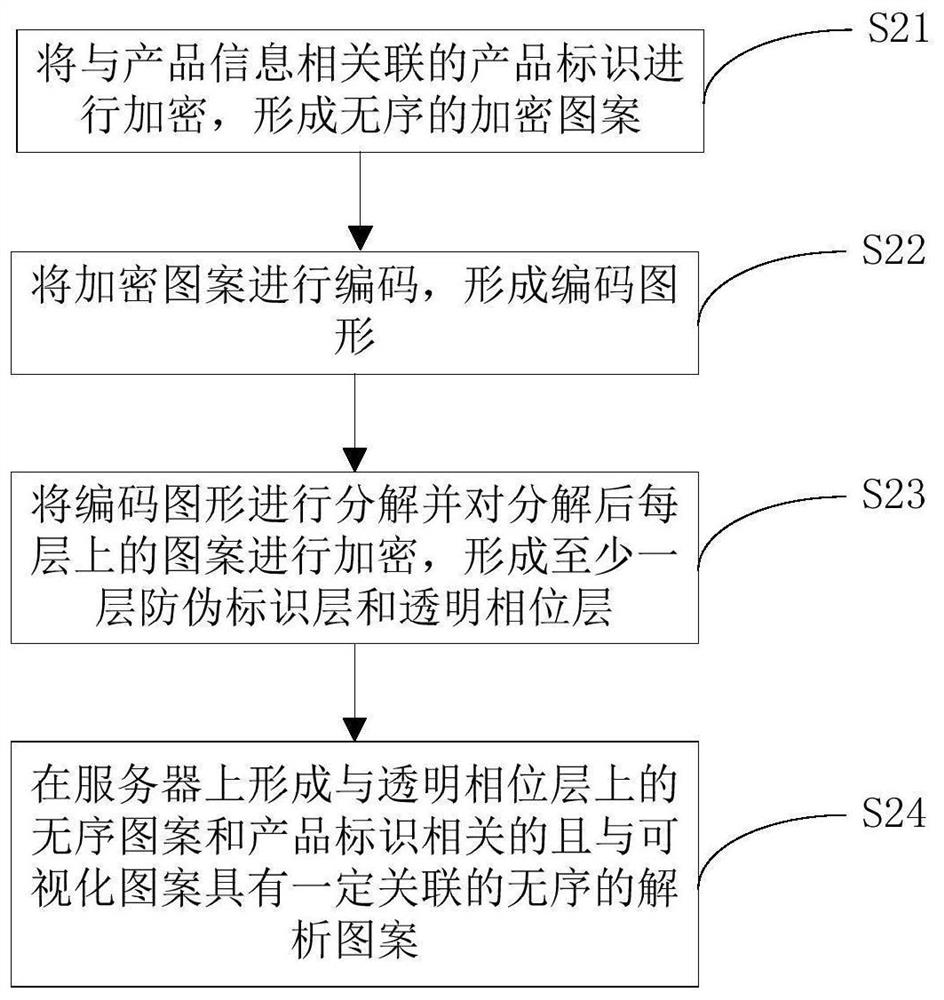 Anti-counterfeit label, verification method of anti-counterfeit label and generation method of anti-counterfeit label