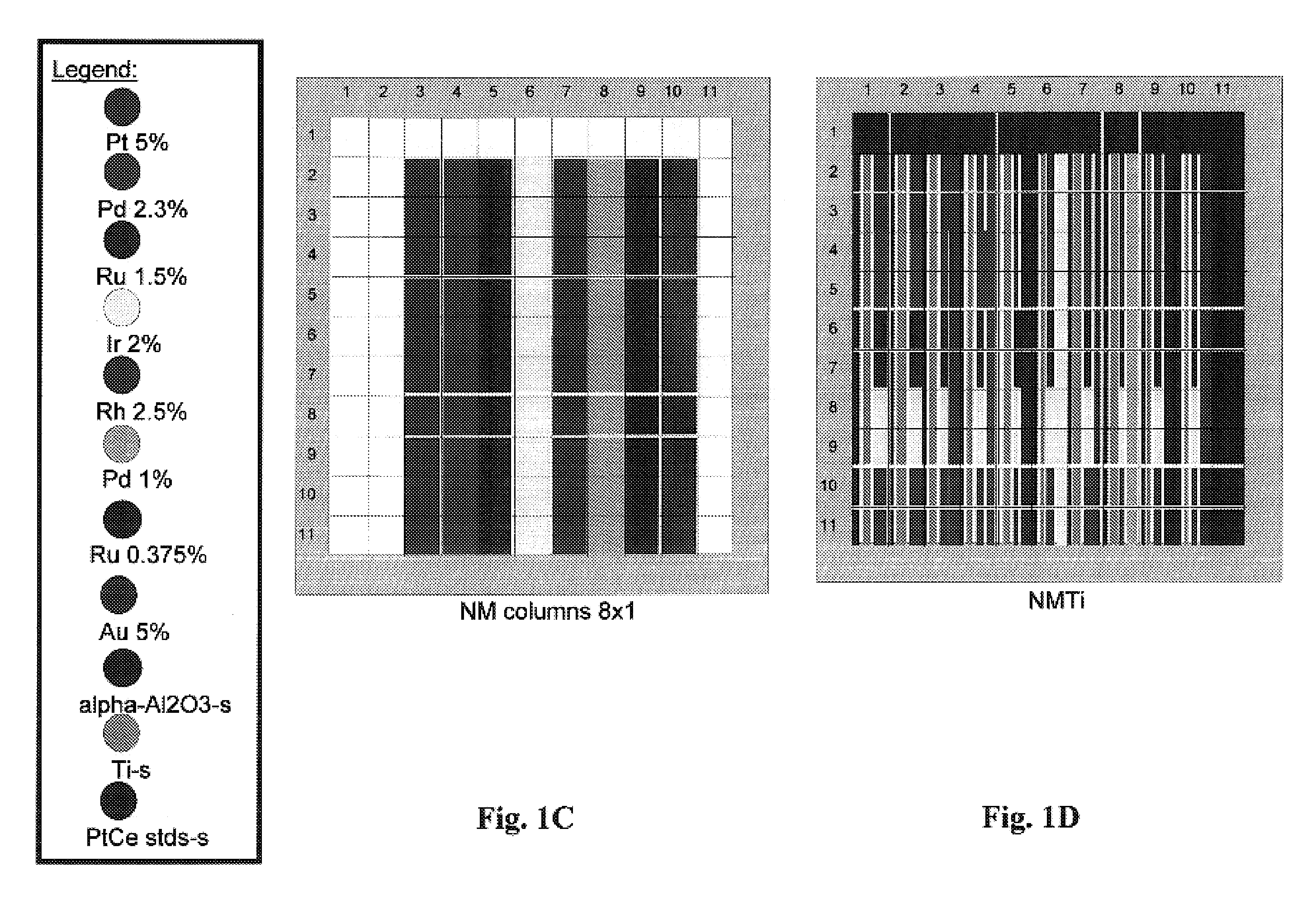 Catalyst formulations containing Group 11 metals for hydrogen generation