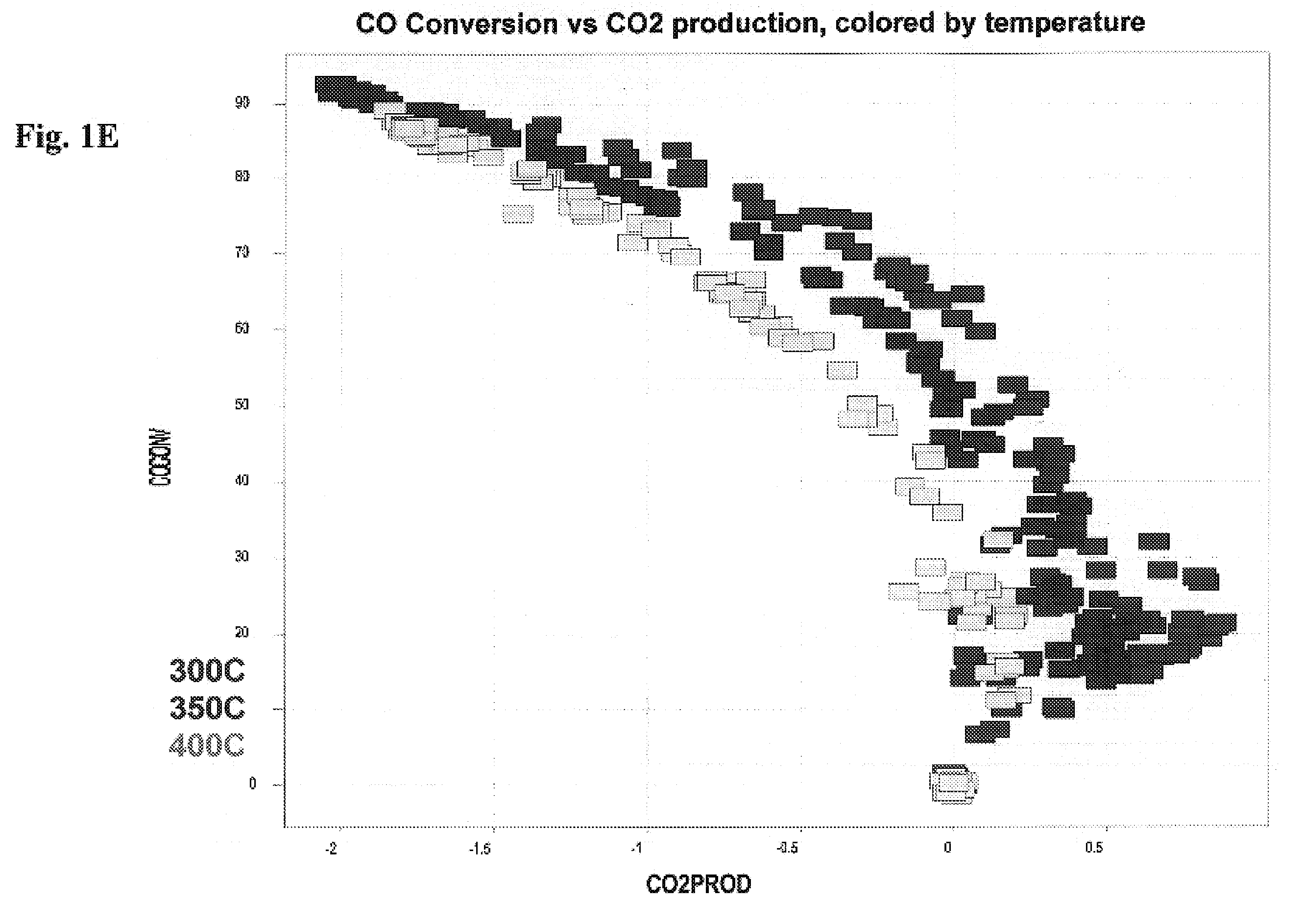 Catalyst formulations containing Group 11 metals for hydrogen generation