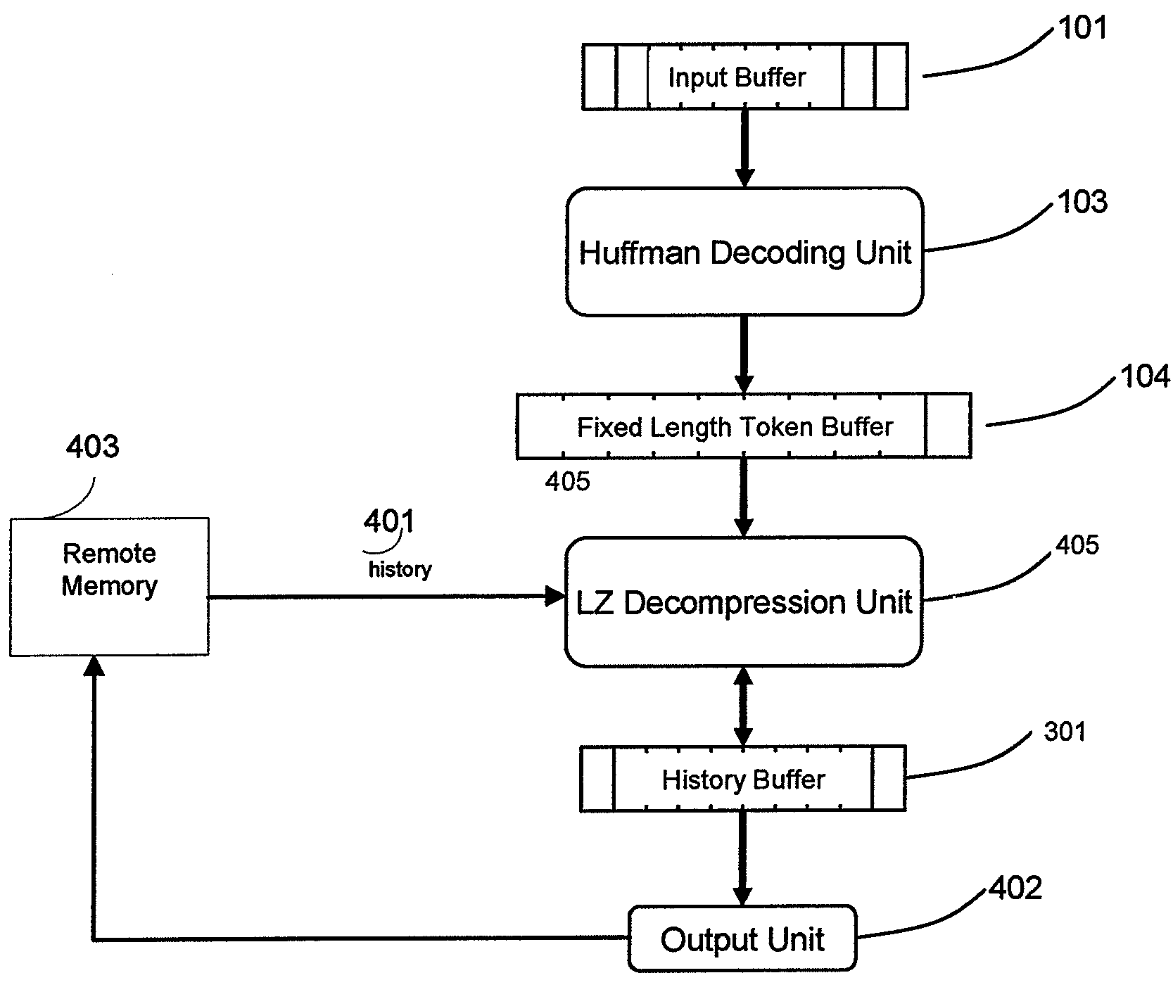 Method and apparatus for data decompression in the presence of memory hierarchies