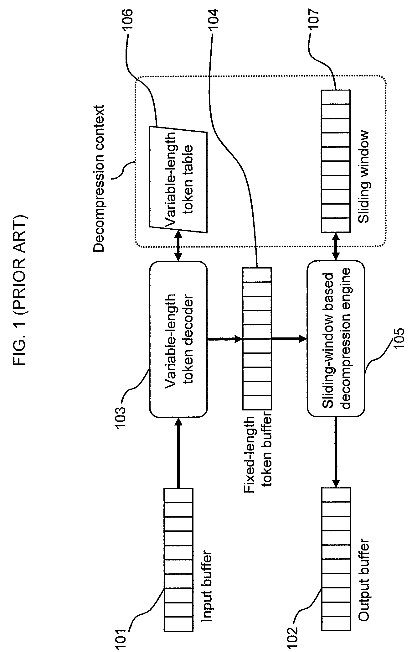 Method and apparatus for data decompression in the presence of memory hierarchies