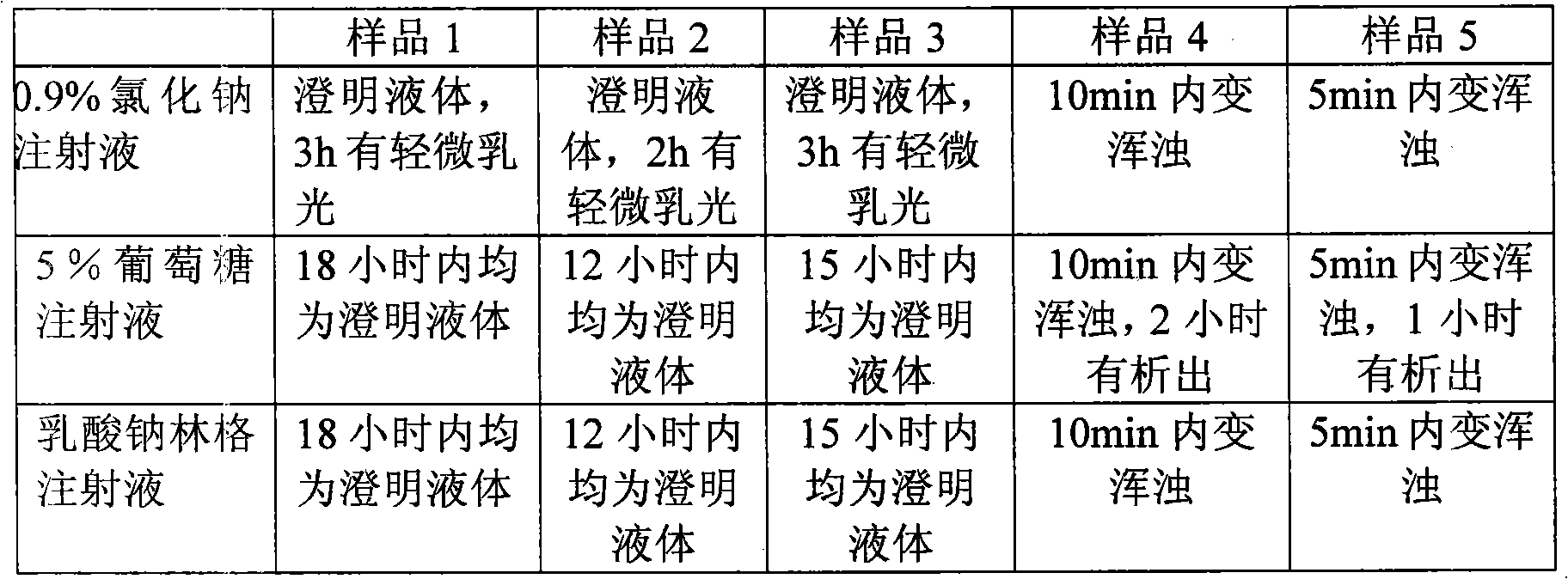 Ibuprofen medicinal composition