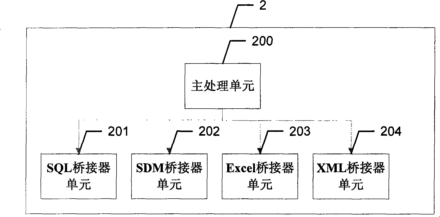 Metadata management system with bidirectional interactive characteristics and implementation method thereof