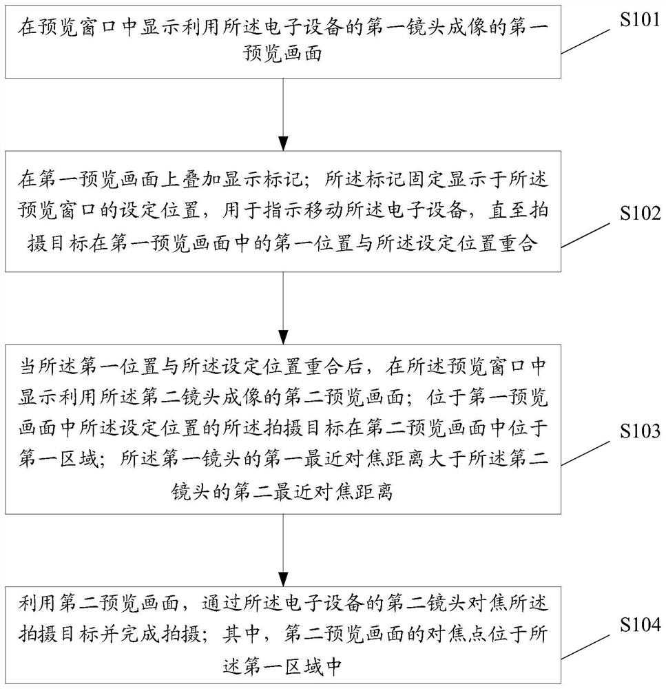 Photographing method, device, electronic device and storage medium