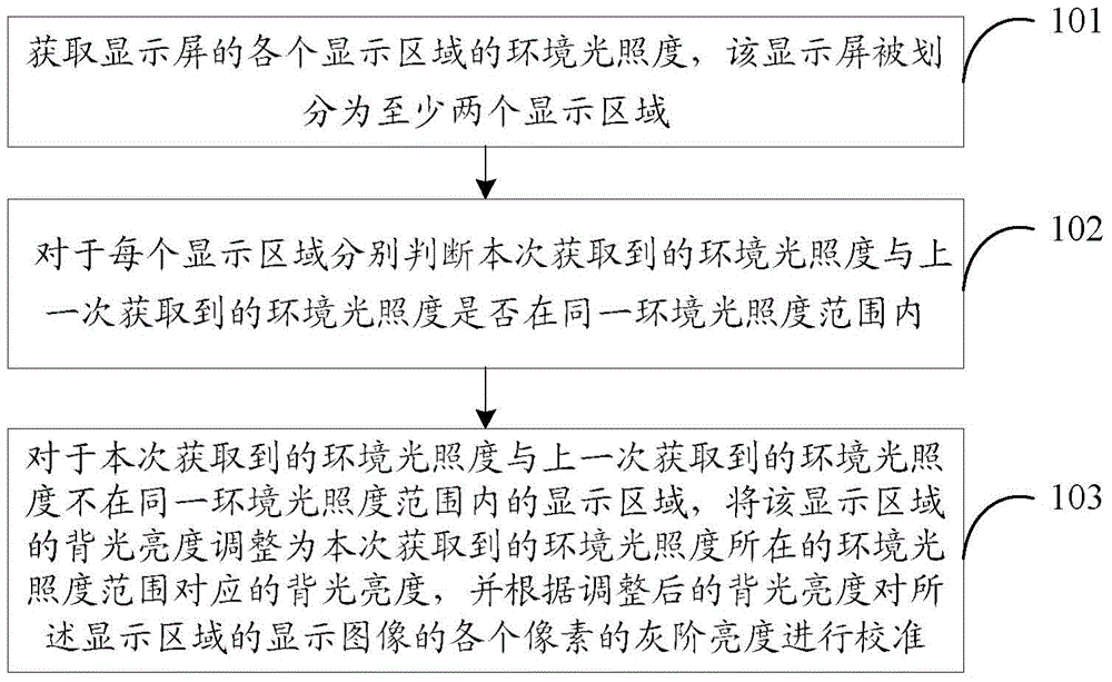 Method of controlling brightness of display screen of medical display, device and medical display