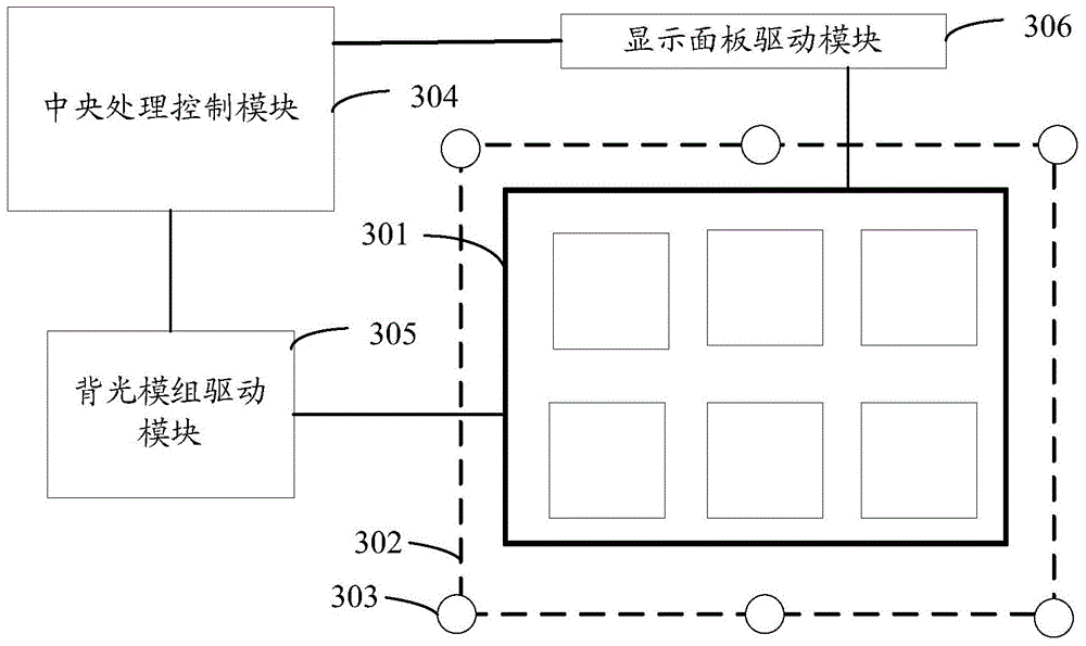 Method of controlling brightness of display screen of medical display, device and medical display