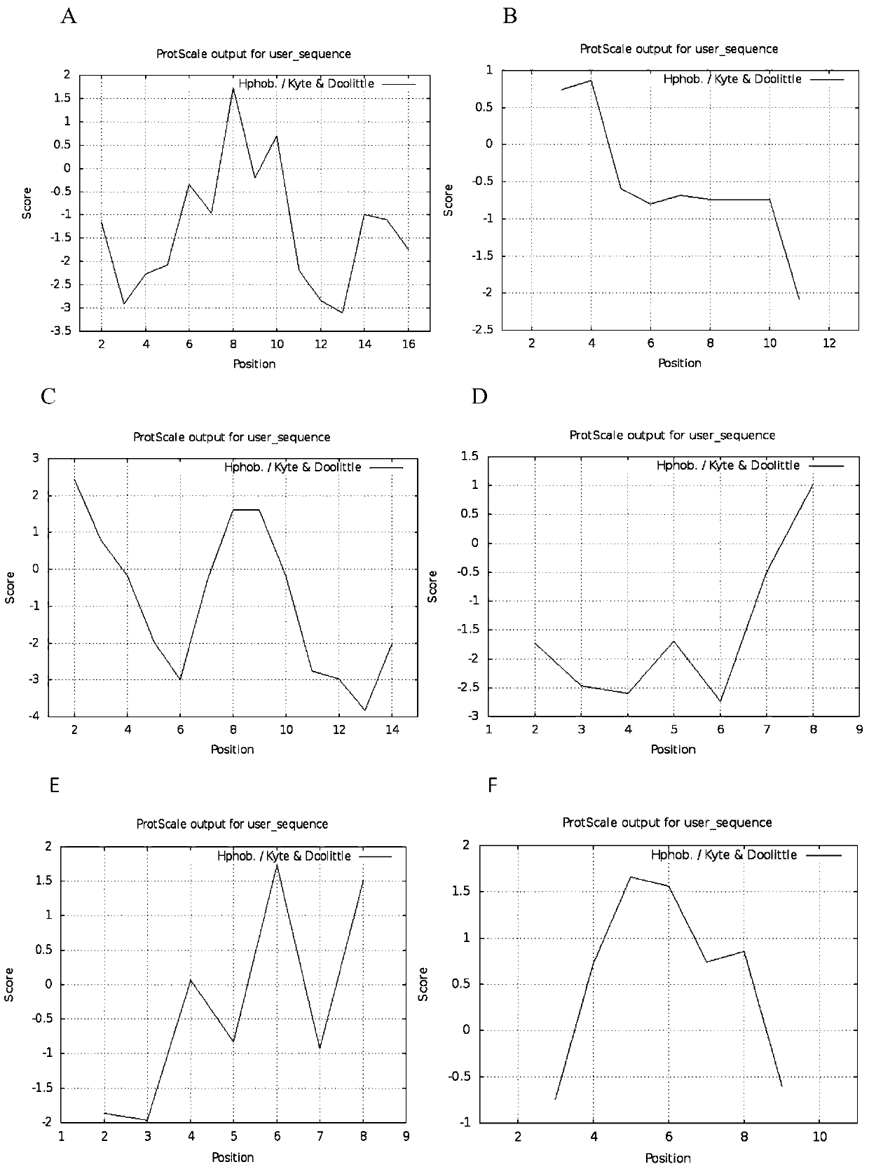 Preparation method of beta2-microglobulin monoclonal antibody