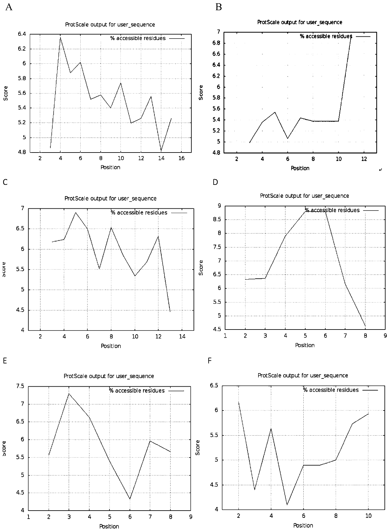 Preparation method of beta2-microglobulin monoclonal antibody