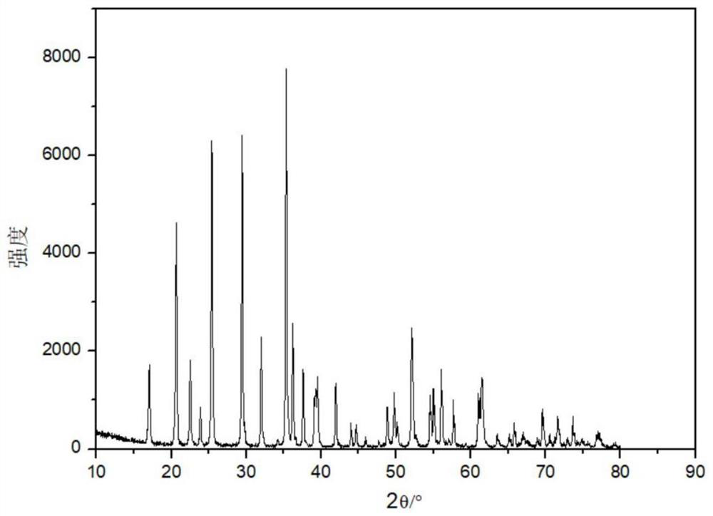 Lithium iron manganese phosphate/carbon coated ternary material and preparation method thereof, positive electrode of lithium ion battery and lithium ion battery