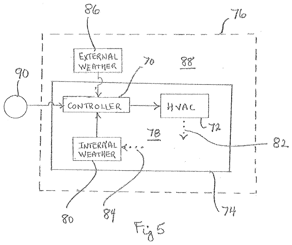 On-site controller for an HVAC system