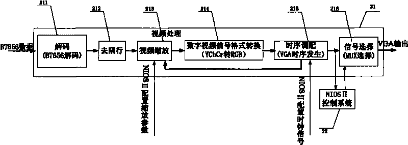 NIOS II-based video monitoring method