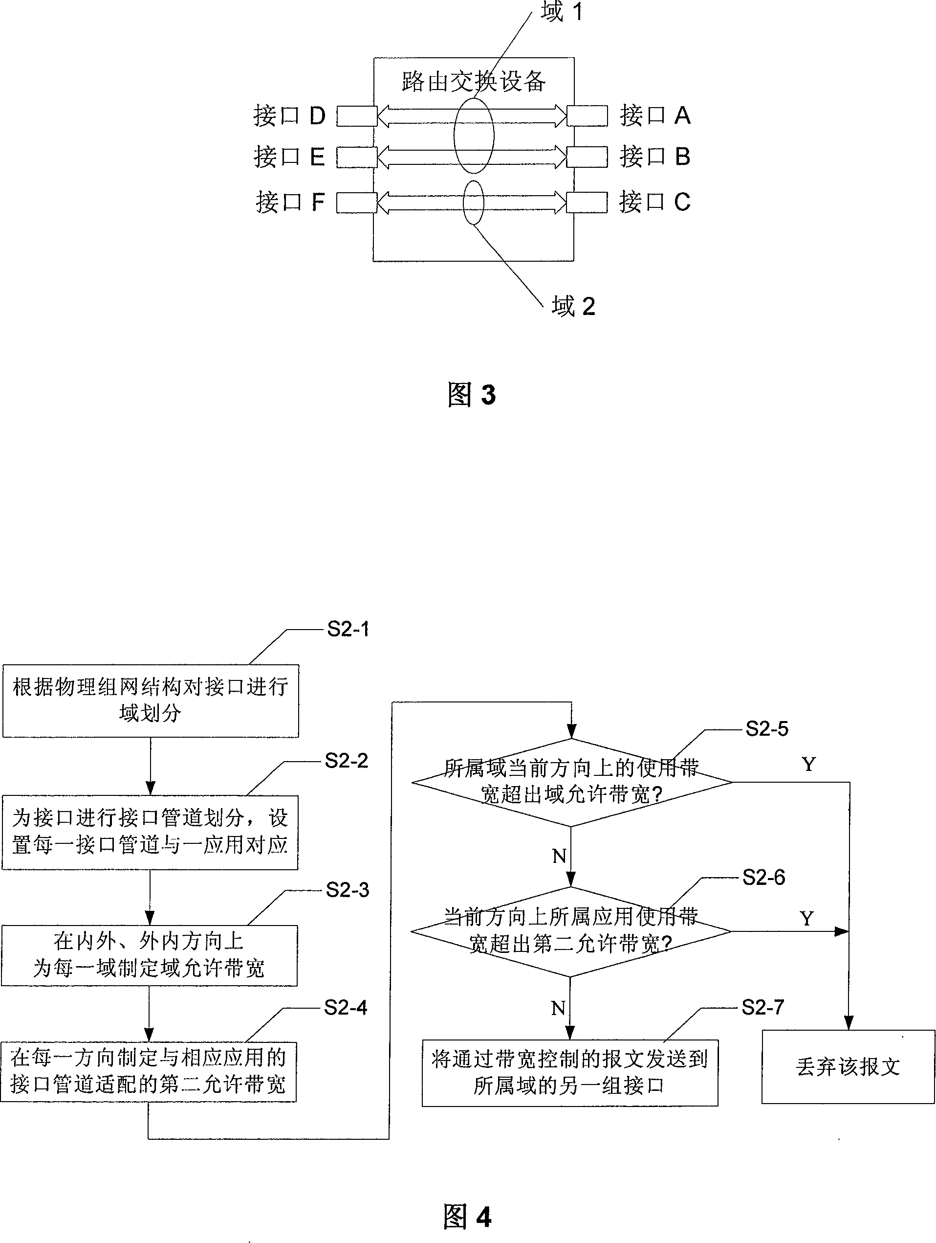 Bandwidth control method and bandwidth control device