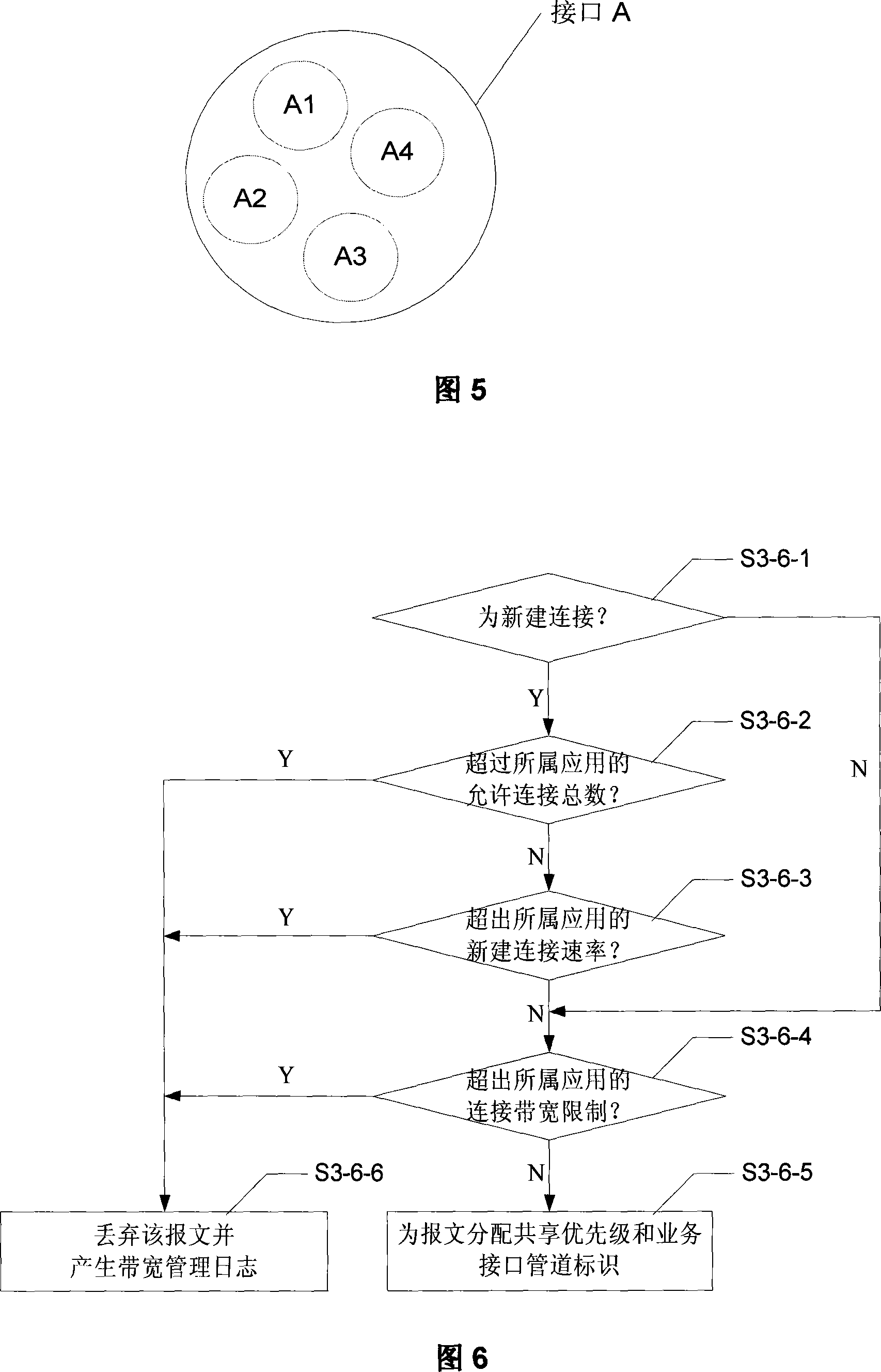 Bandwidth control method and bandwidth control device