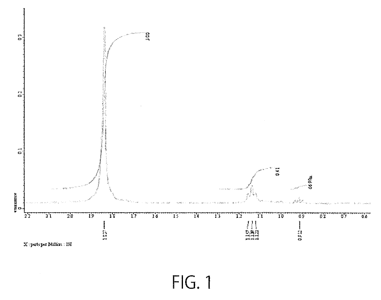 Hyaluronic acid modified by sphingosine-1-phosphoric acid