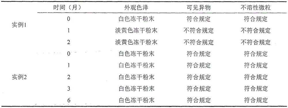 Ibuprofenlyophilized powder composition and preparation method