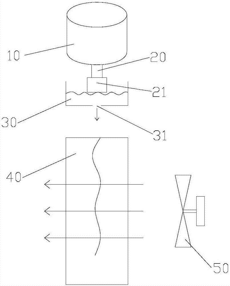 Humidification method of humidification device