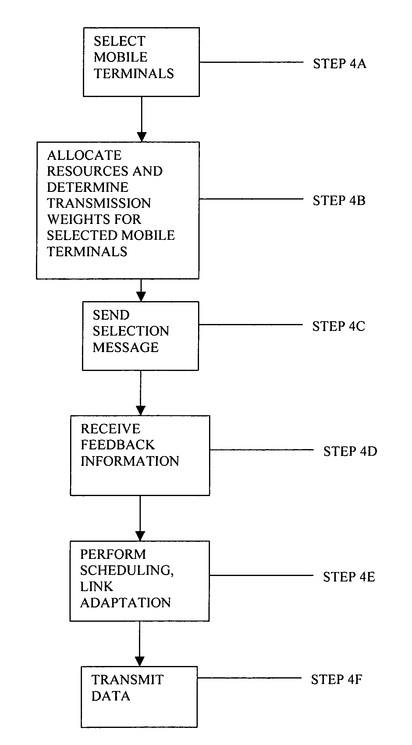 Link adaptation in a wireless telecommunications system