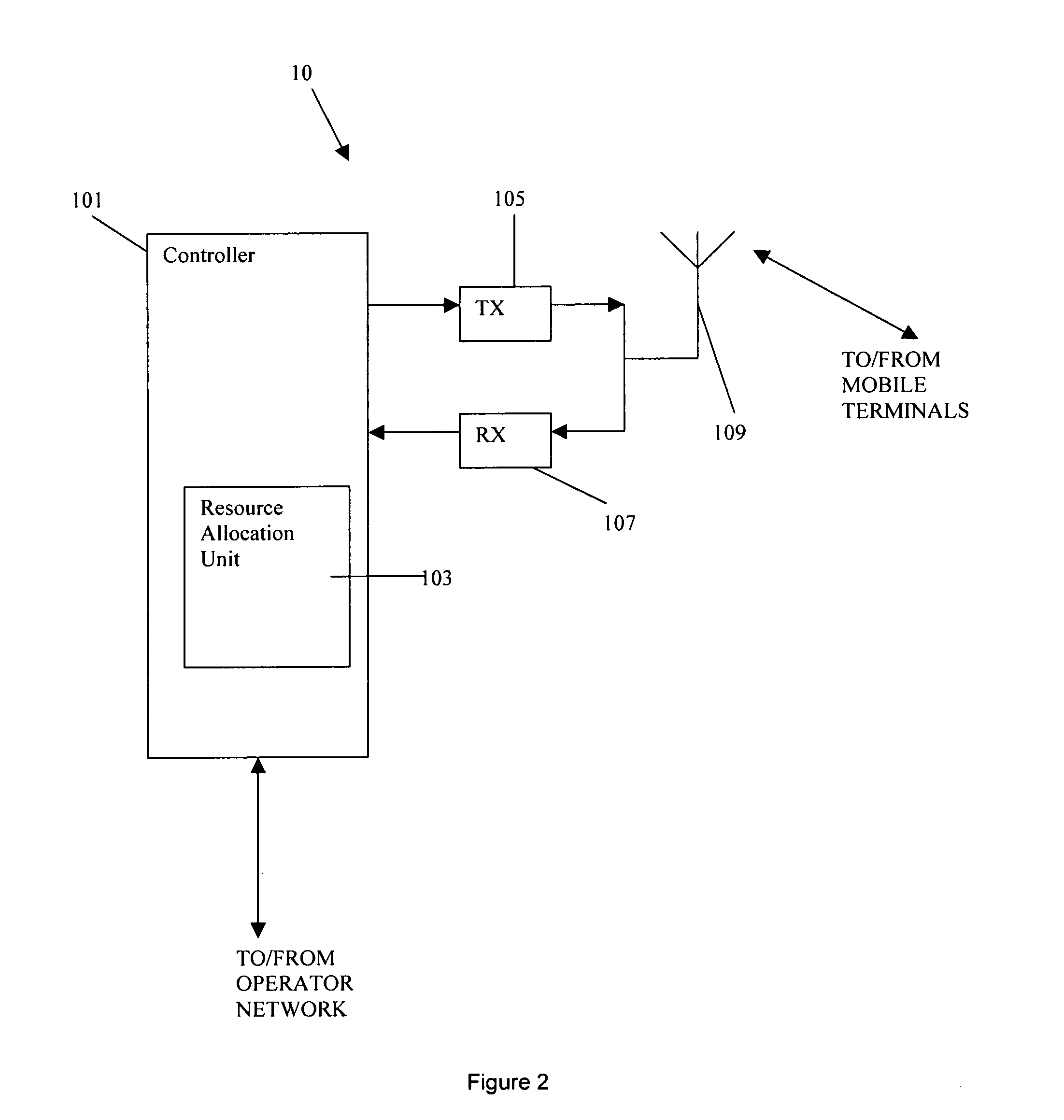 Link adaptation in a wireless telecommunications system